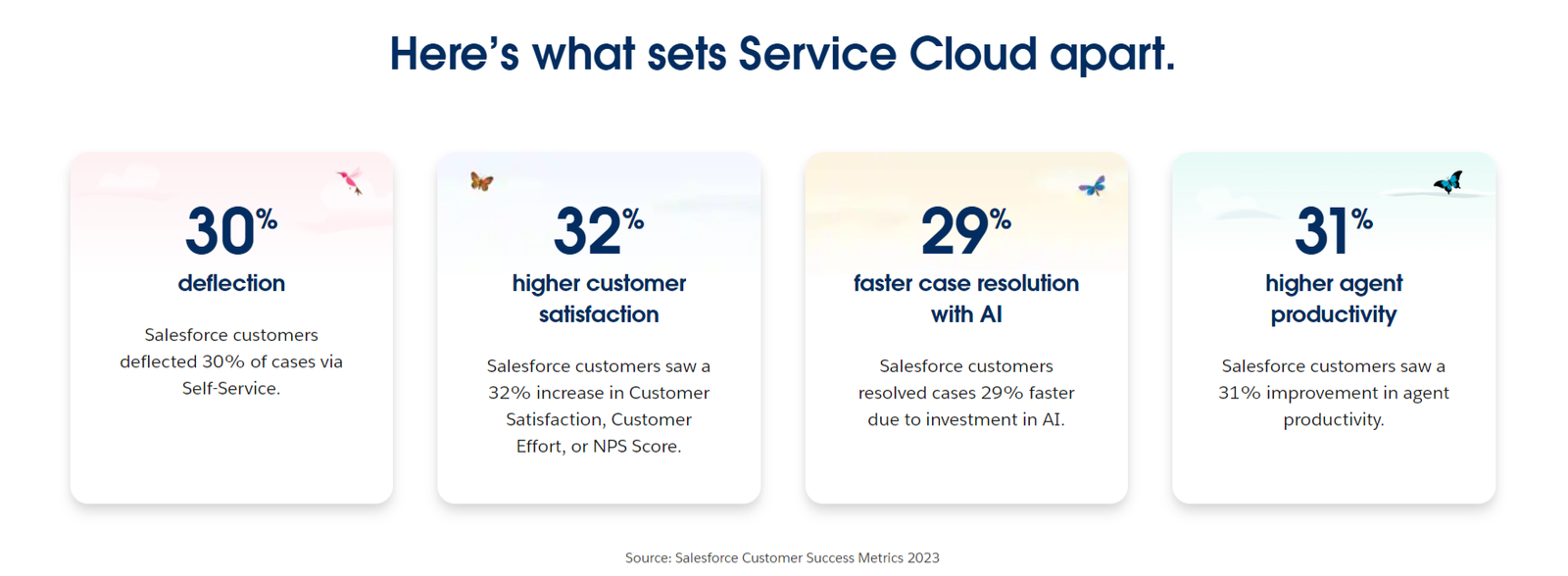 How does salesforce help businesses