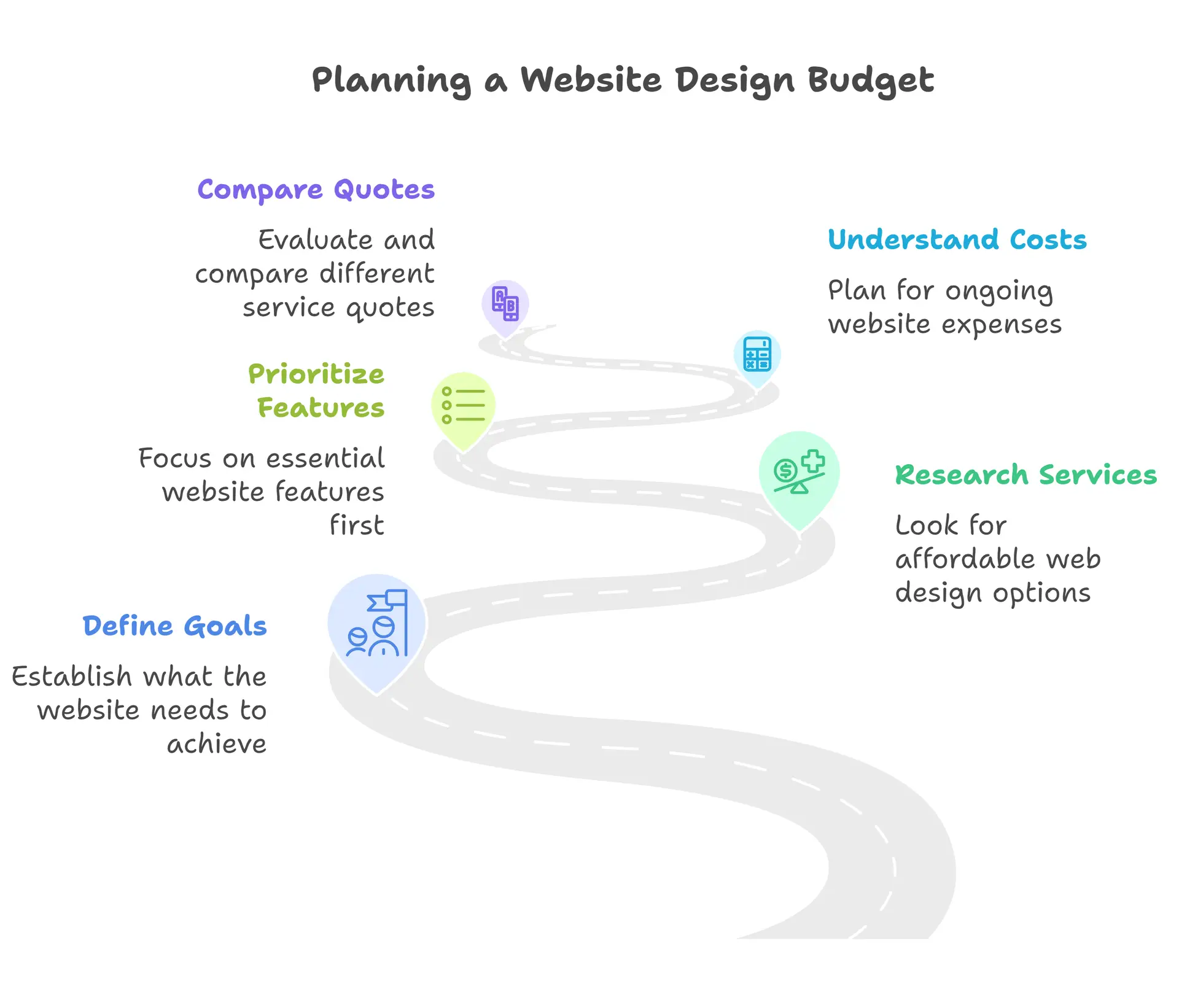 Affordable Web Design Packages For Small Business