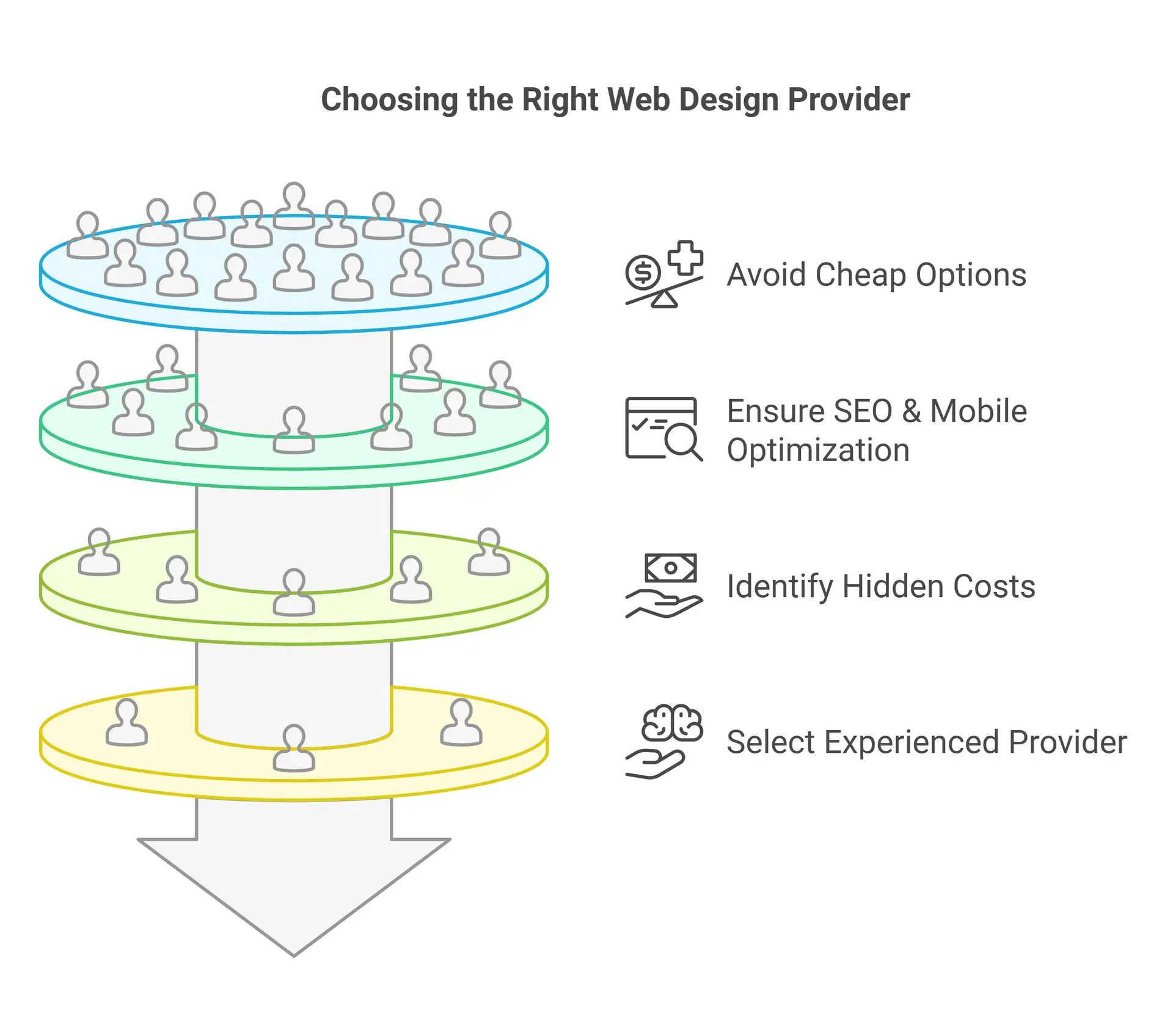 Common Mistakes to Avoid When Choosing Affordable Web Design Services