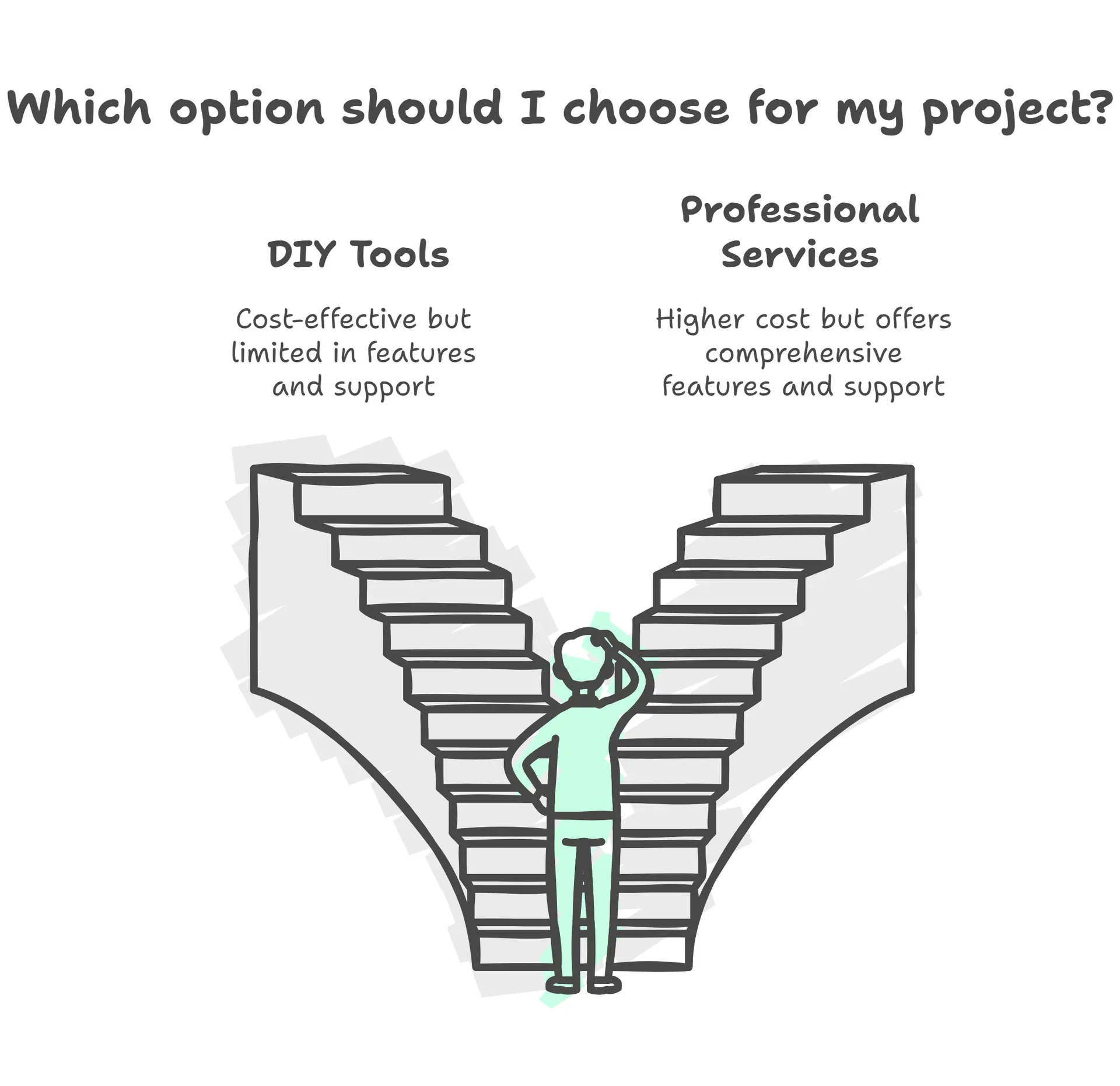 DIY vs Hiring Professionals: What is The Real Cost?