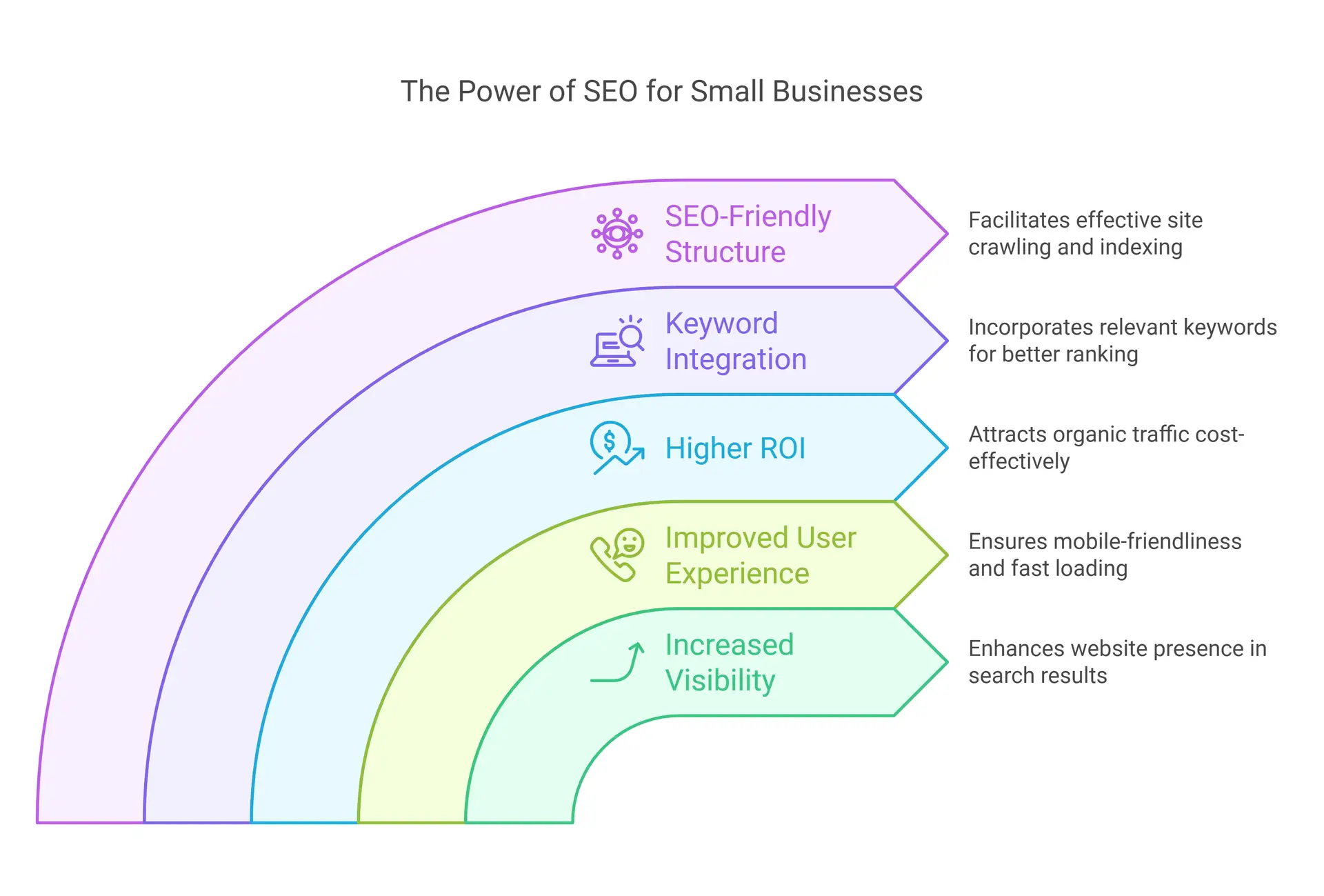 SEO In Affordable Web Design: Boosting Visibility Without Breaking The Bank