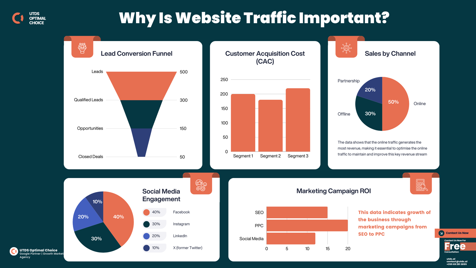 Why Is Website Traffic Important?