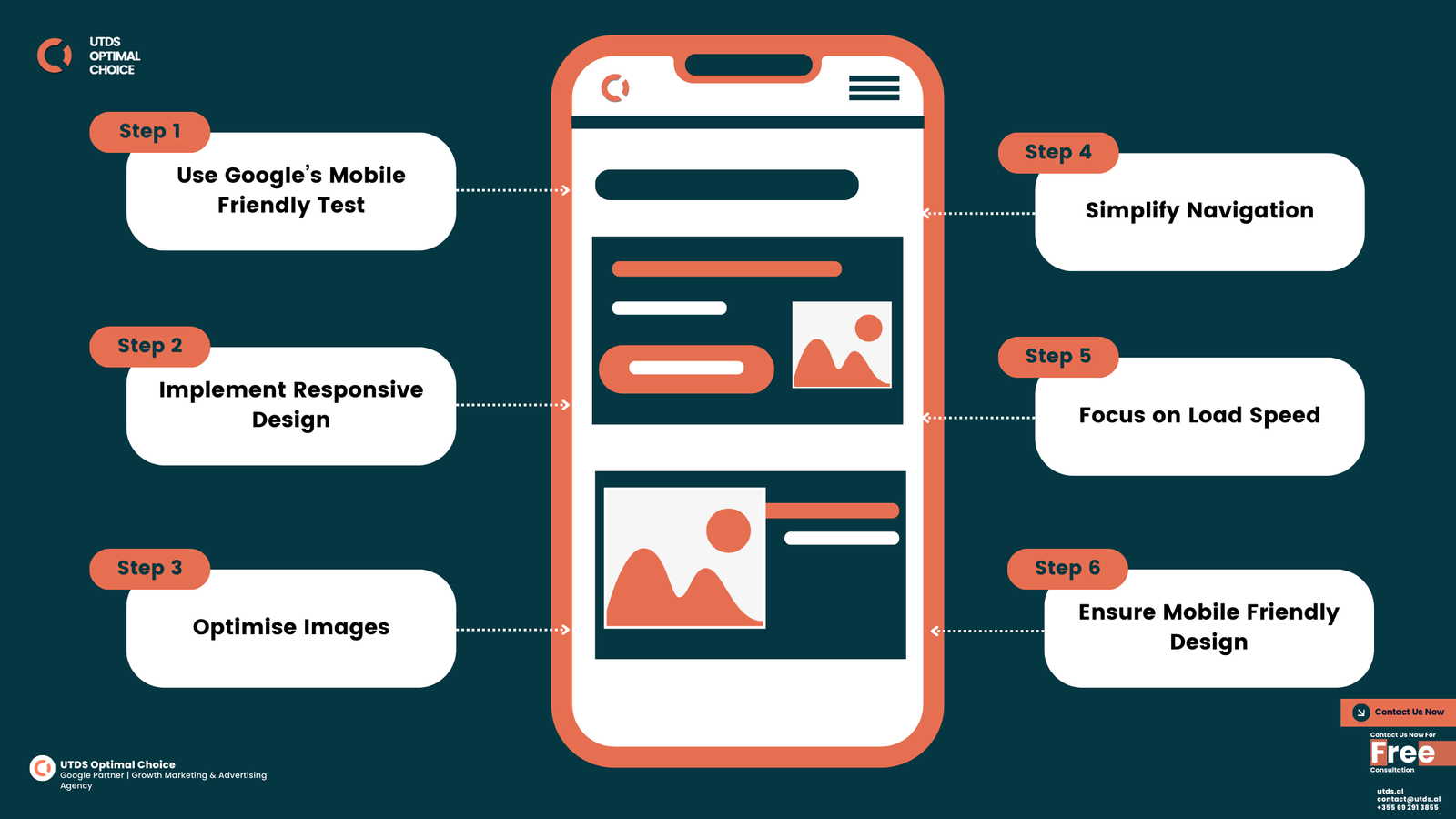 How To Optimise A Website For Mobile