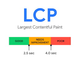 Largest Contentful Paint (LCP) - Loading Speed