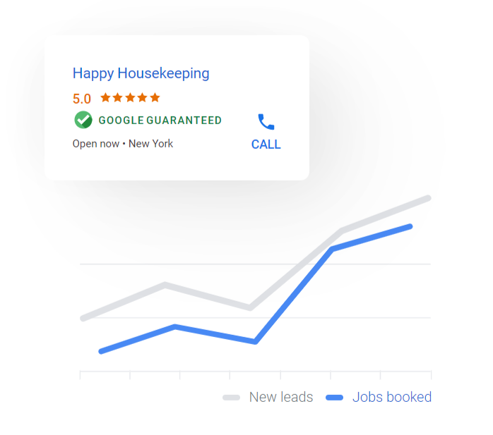 Google Local Service Ad Verification Badges
