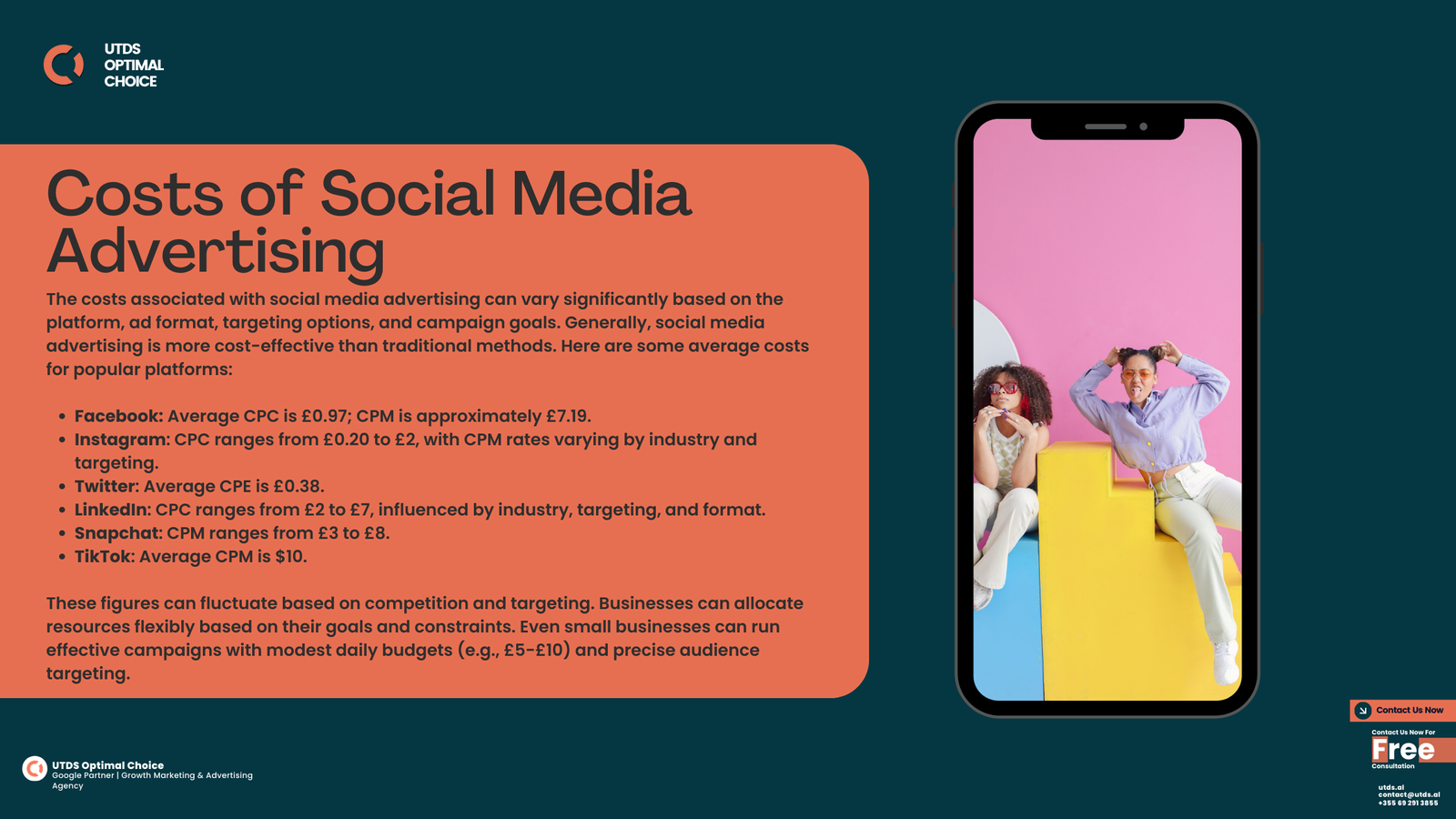 costs of social media advertising