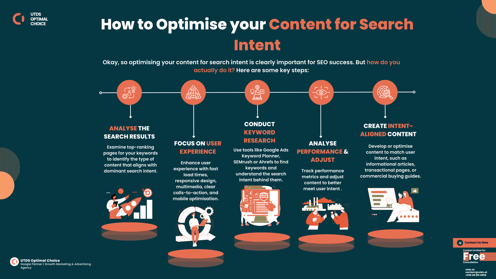 search intent