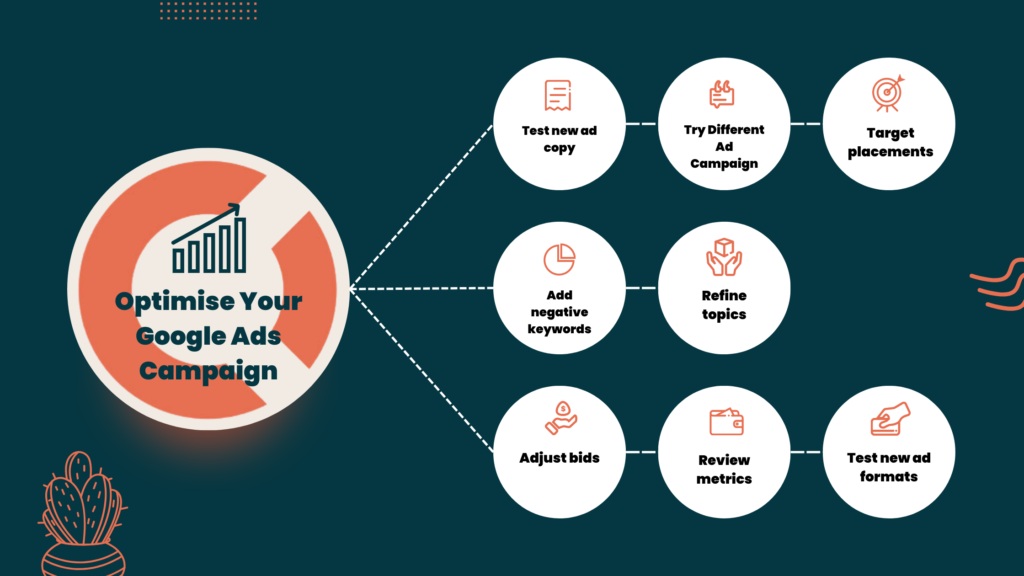 Optimise Your Google Ads Campaign