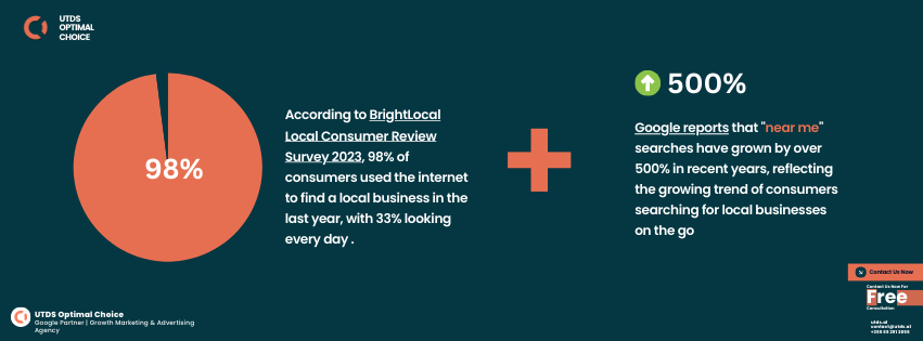 How Local SEO For Small Businesses Help You Grow