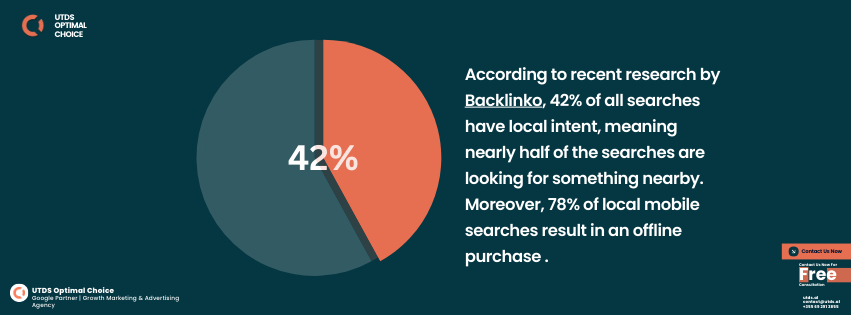 Why Local SEO For Small Businesses Is Important?