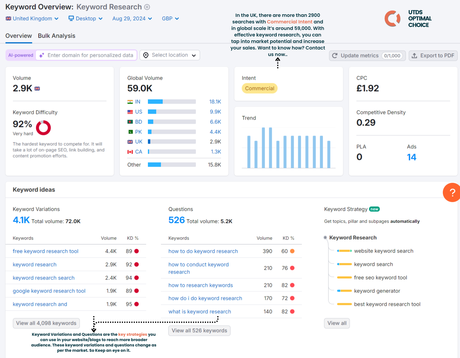 Elements of keyword research