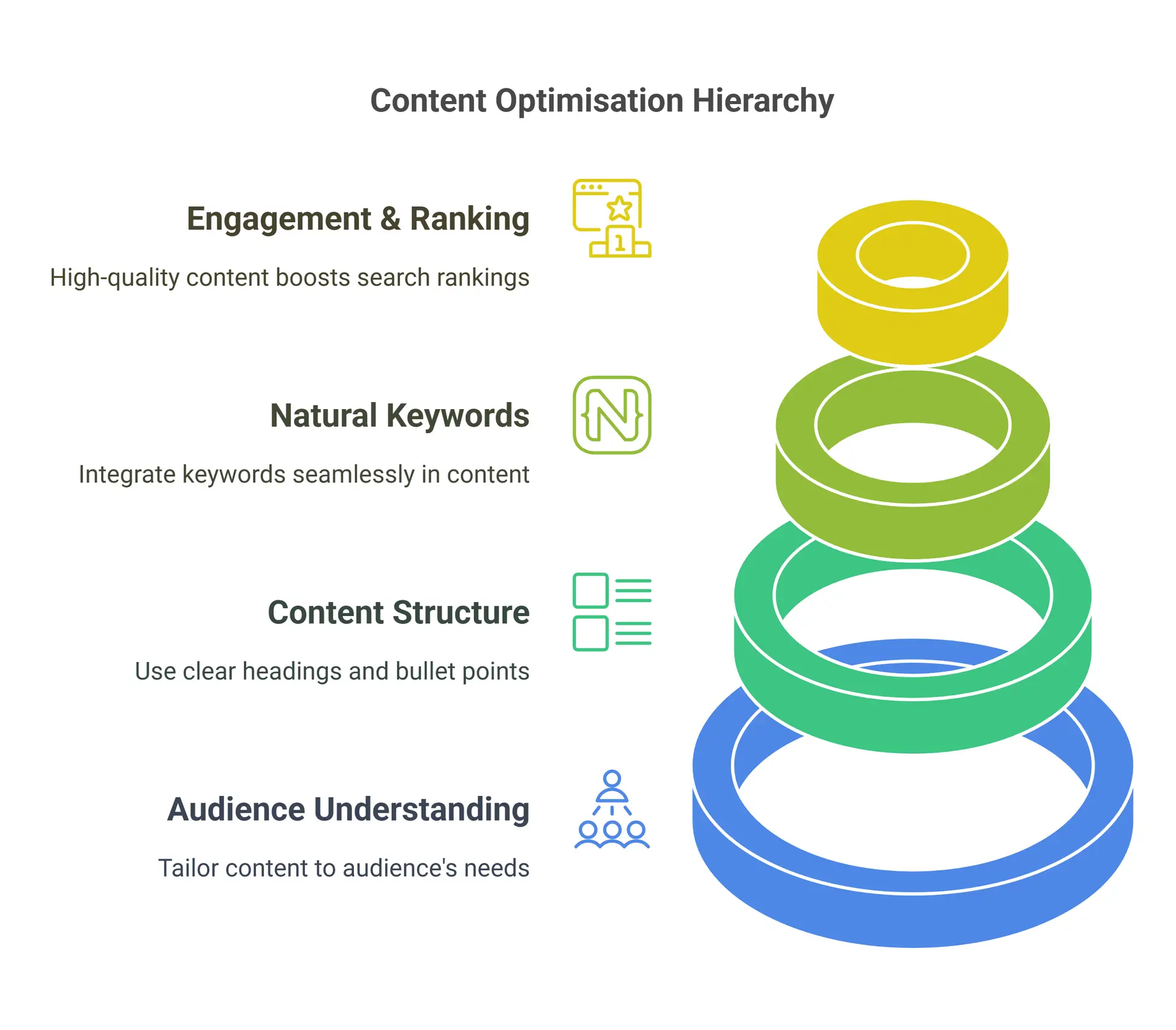 Is Your Content Driving Visitors Away?