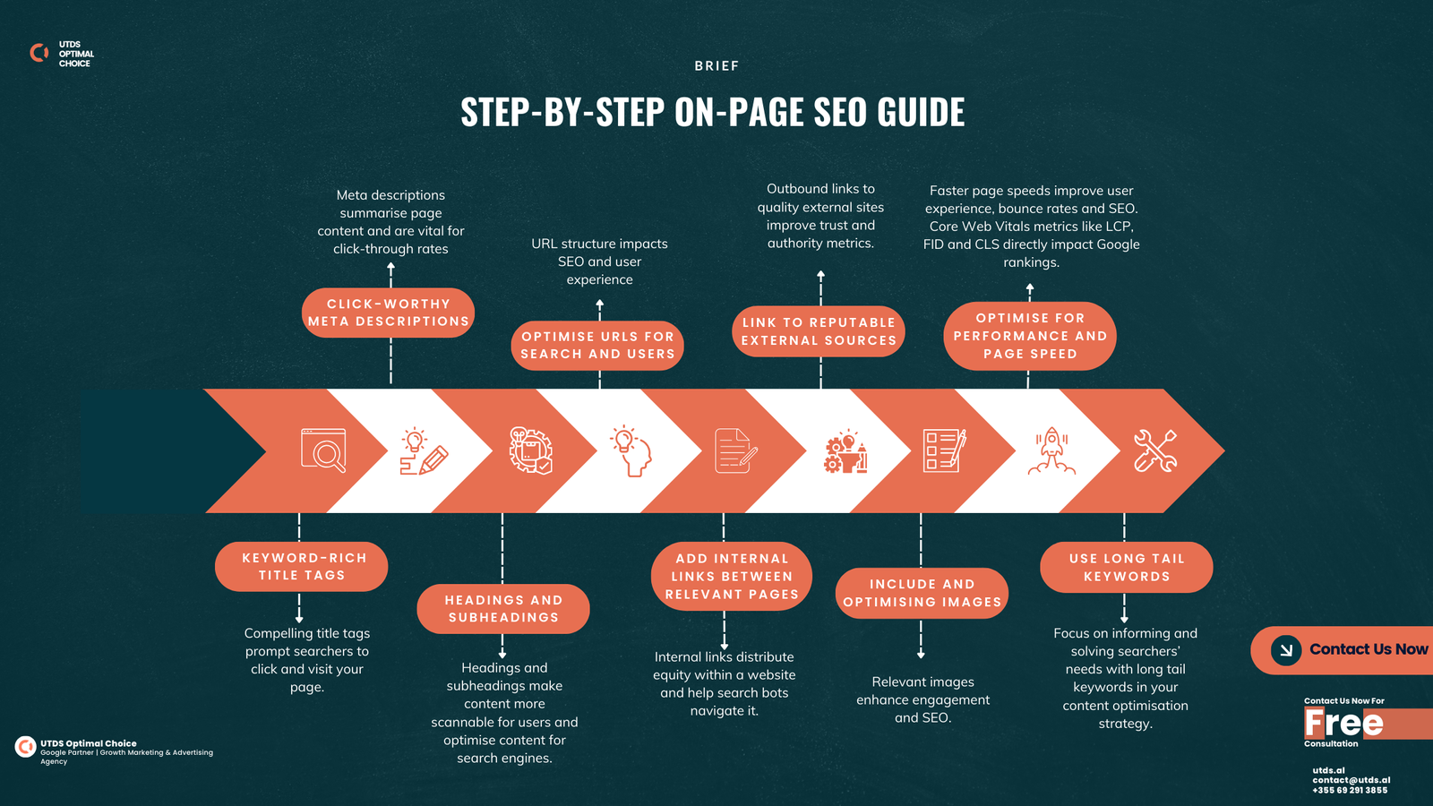 Step-by-Step On-Page SEO Guide