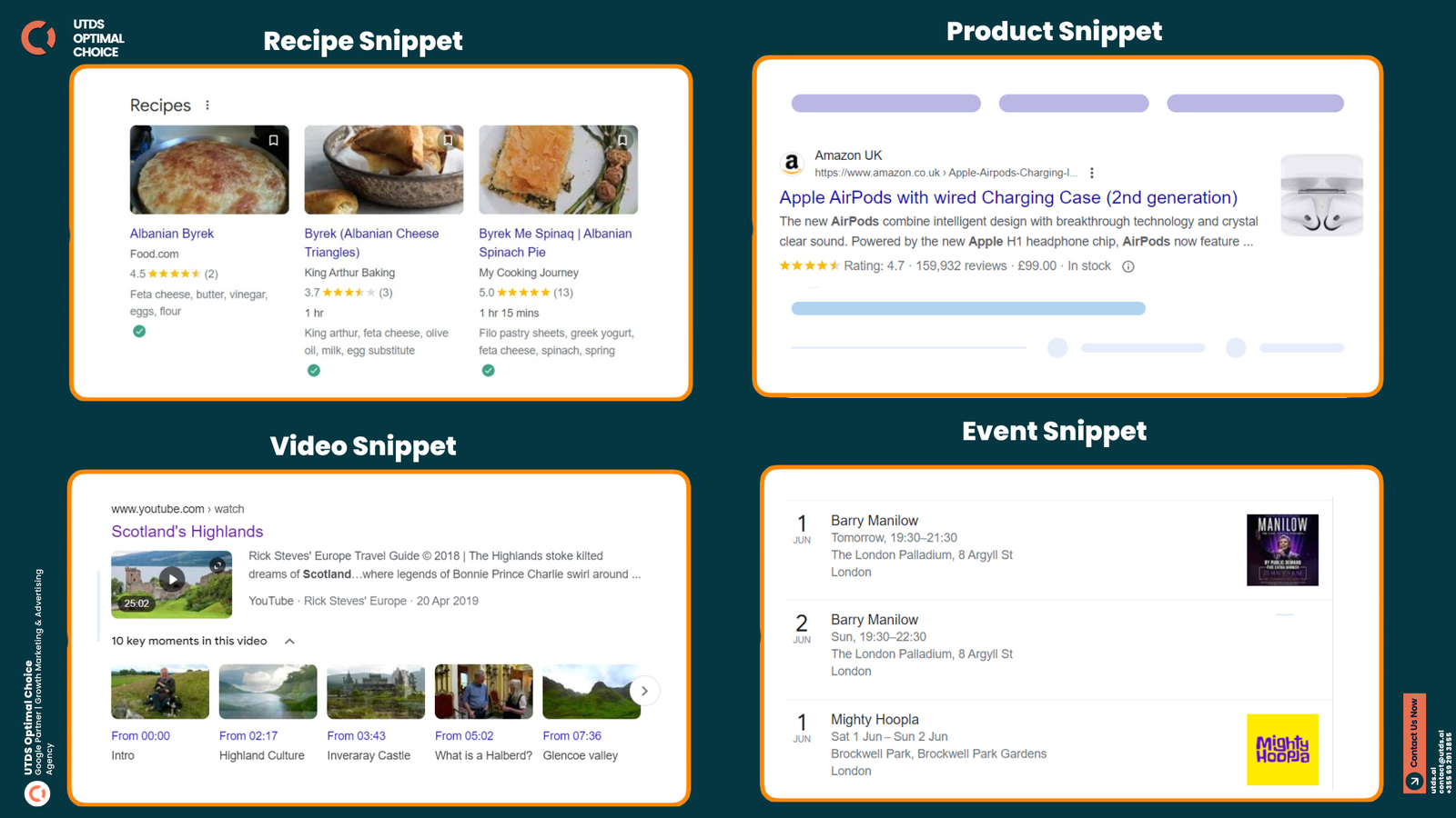 Types of Rich Snippet