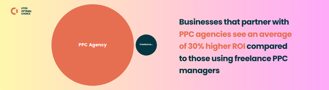 ppc agencies